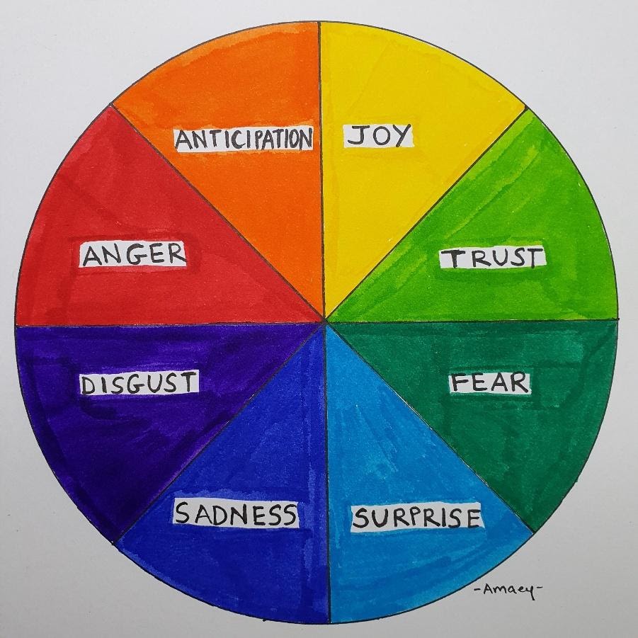 colour wheel art therapy