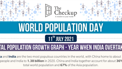 Population infographic