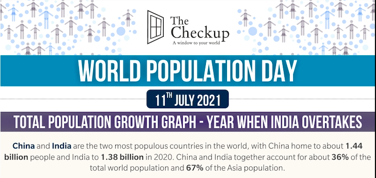 Population infographic